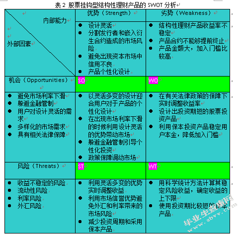 股票挂钩型结构性理财产品的适用人群分析