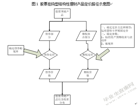 股票挂钩型结构性理财产品的适用人群分析