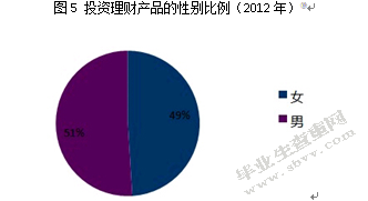 股票挂钩型结构性理财产品的适用人群分析