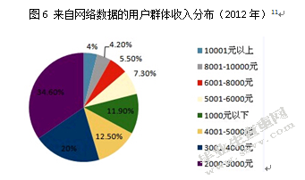 股票挂钩型结构性理财产品的适用人群分析