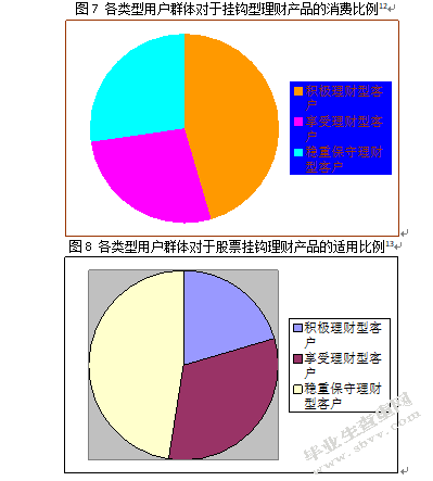 股票挂钩型结构性理财产品的适用人群分析