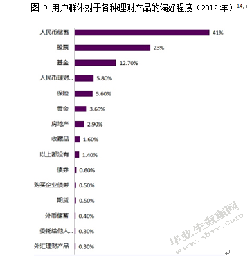 股票挂钩型结构性理财产品的适用人群分析