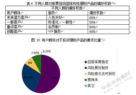 股票挂钩型结构性理财产品的适用人群分析
