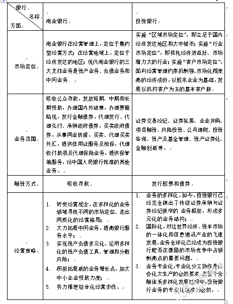 鼓励投资银行自营业务下资本市场泡沫效应研究