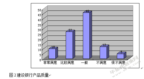关于客户对银行收费满意度实践报告
