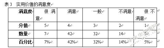 关于客户对银行收费满意度实践报告