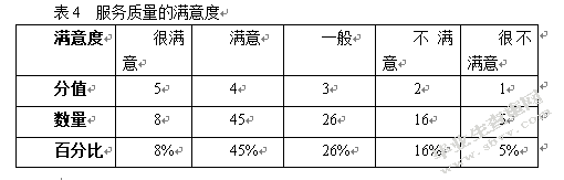 关于客户对银行收费满意度实践报告