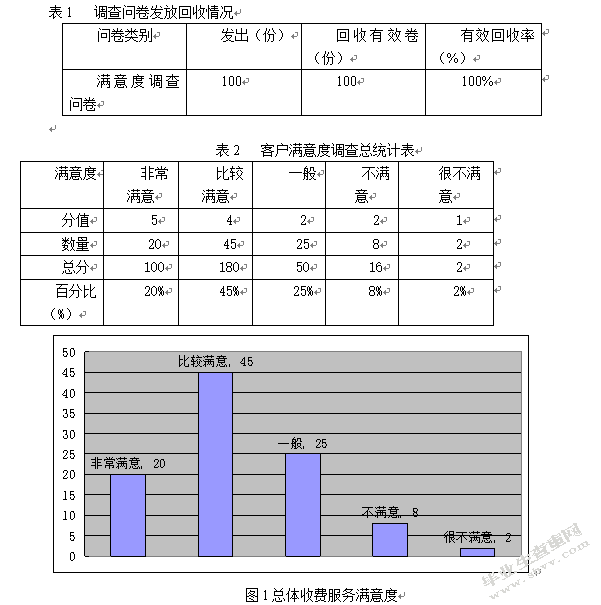 关于客户对银行收费满意度实践报告