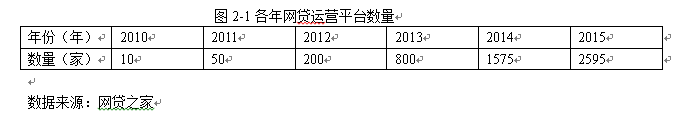 关于我国P2P网络借贷平台的风险问题与控制——以大学生借贷为例