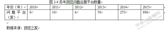 关于我国P2P网络借贷平台的风险问题与控制——以大学生借贷为例