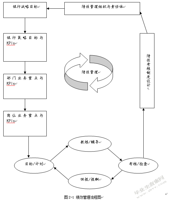 光大银行天津分行绩效管理分析