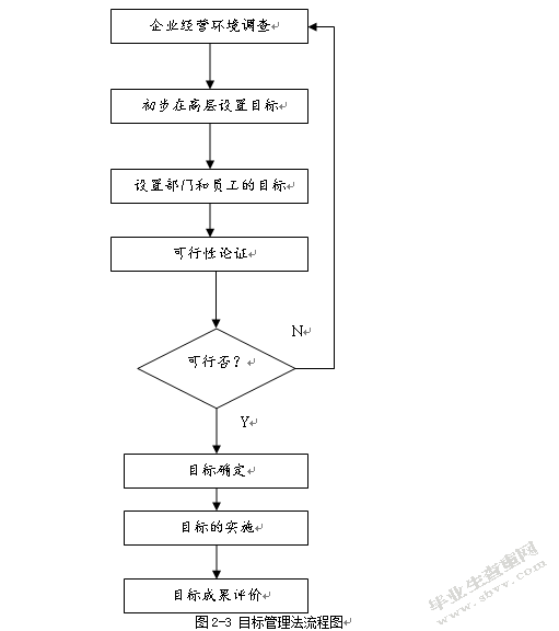 光大银行天津分行绩效管理分析