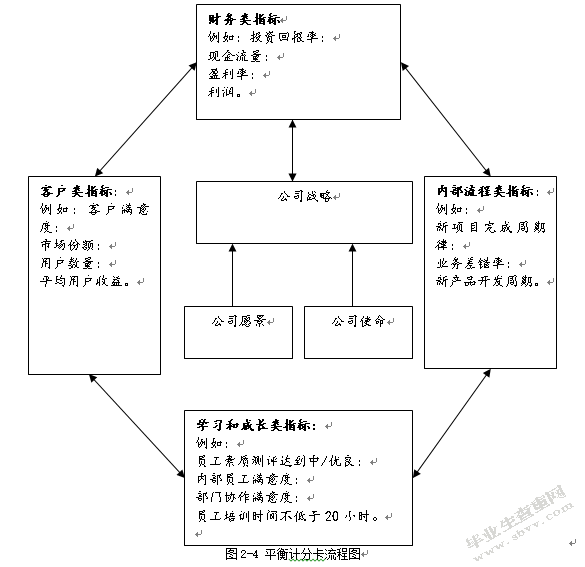 光大银行天津分行绩效管理分析