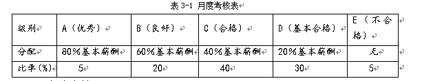 光大银行天津分行绩效管理分析