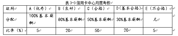光大银行天津分行绩效管理分析