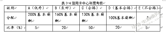光大银行天津分行绩效管理分析