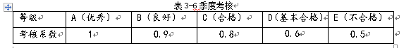 光大银行天津分行绩效管理分析