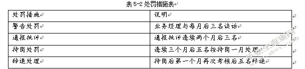 光大银行天津分行绩效管理分析