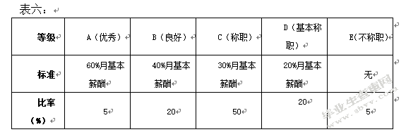 光大银行天津分行绩效管理状况探究