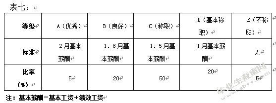 光大银行天津分行绩效管理状况探究