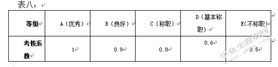 光大银行天津分行绩效管理状况探究
