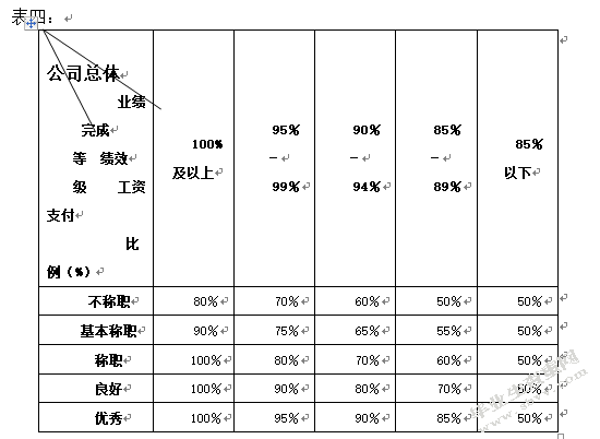 光大银行天津分行绩效管理状况调查报告