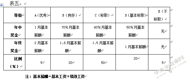 光大银行天津分行绩效管理状况调查报告