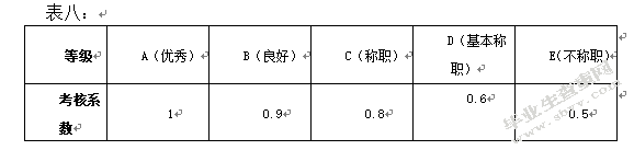 光大银行天津分行绩效管理状况调查报告