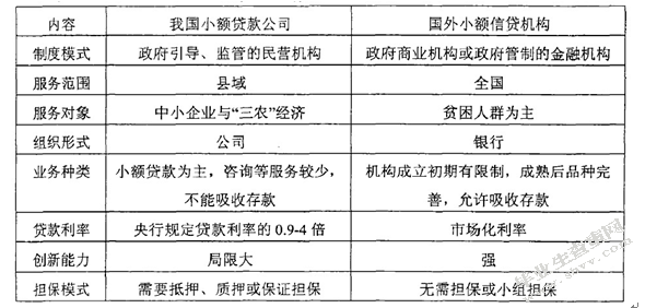 国际小额信贷模式对我国中小企业融资的启示