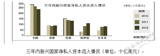 国际资本流入对我国的潜在风险及政策建议