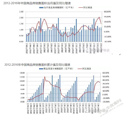 房地产企业税收筹划的现状及对策分析
