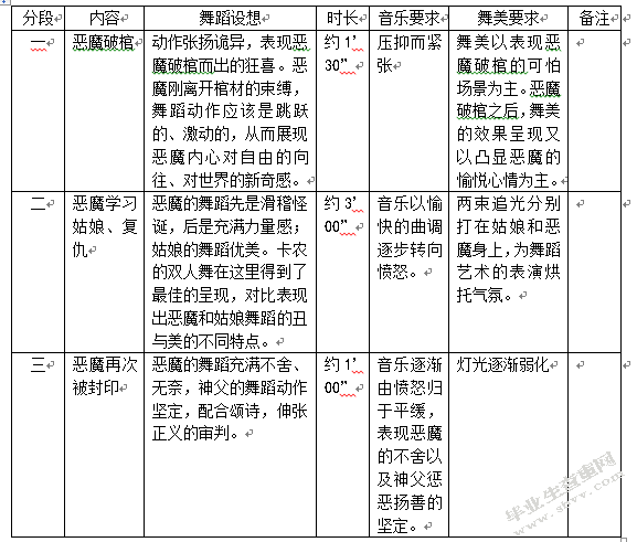 三人舞《安息吧，妒火》的人物心理透视---兼论幽默与浪漫的创作