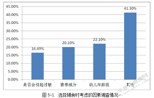 中班幼儿食物过敏现状及分析