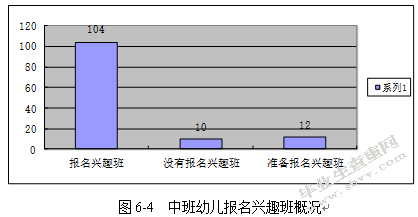中班幼儿校外兴趣班现状分析——以南京某幼儿园为例的研究