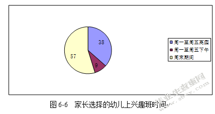 中班幼儿校外兴趣班现状分析——以南京某幼儿园为例的研究