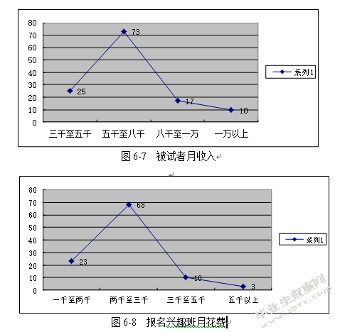 中班幼儿校外兴趣班现状分析——以南京某幼儿园为例的研究