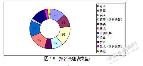 中班幼儿校外兴趣班现状分析——以南京某幼儿园为例的研究