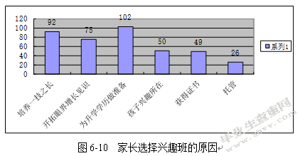中班幼儿校外兴趣班现状分析——以南京某幼儿园为例的研究