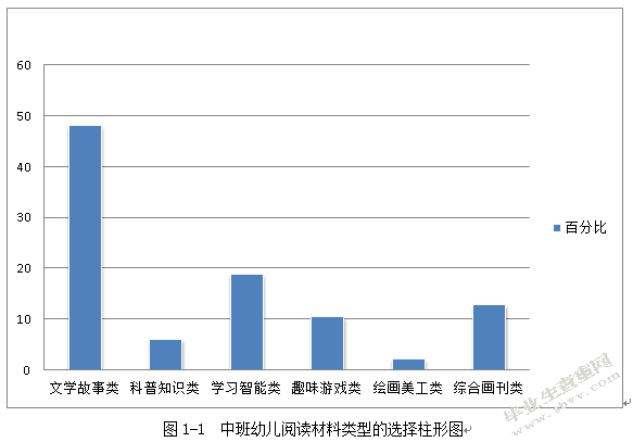 中班幼儿阅读材料偏好选择的调查研究——以南京市某幼儿园为例