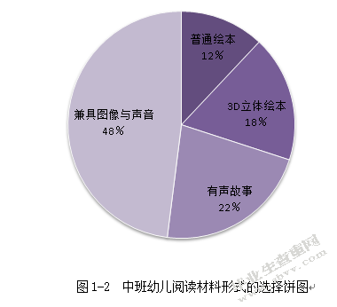 中班幼儿阅读材料偏好选择的调查研究——以南京市某幼儿园为例