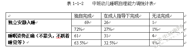 中班幼儿自我服务能力现状调查