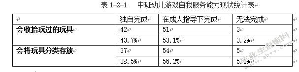 中班幼儿自我服务能力现状调查