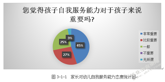 中班幼儿自我服务能力现状调查
