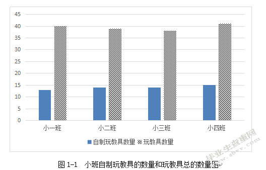 自制玩教具在小班区域活动中的有效性的研究