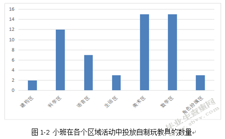 自制玩教具在小班区域活动中的有效性的研究