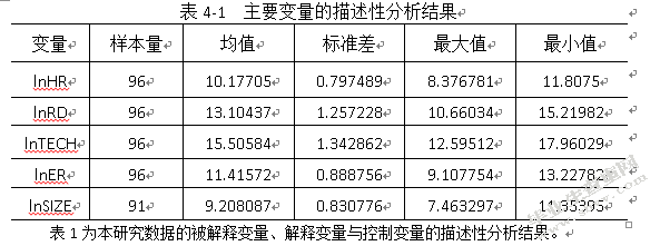 环境规制对制造业技术创新的影响研究——基于中部地区实证