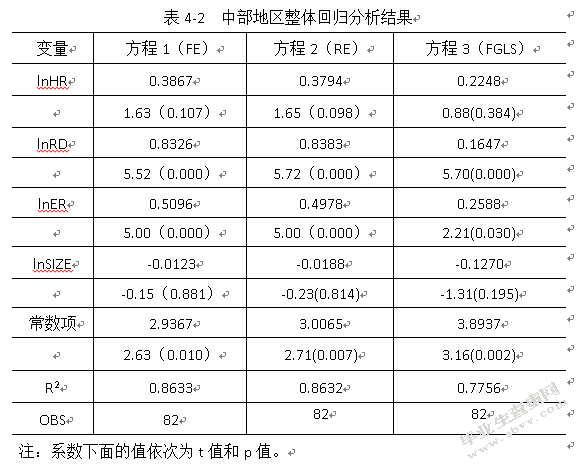 环境规制对制造业技术创新的影响研究——基于中部地区实证