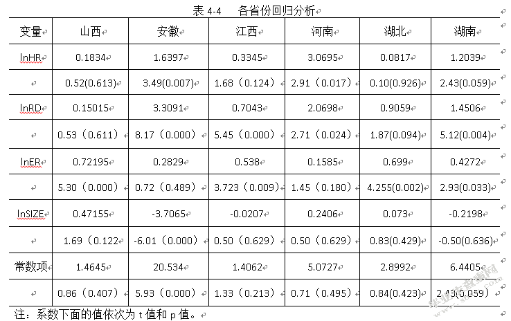 环境规制对制造业技术创新的影响研究——基于中部地区实证