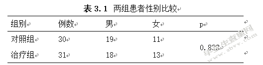 慢性肾脏病