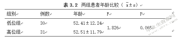 慢性肾脏病